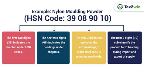 hsn code 3923 pdf.